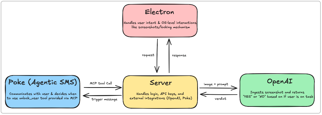 System architecture diagram showing server-client relationship